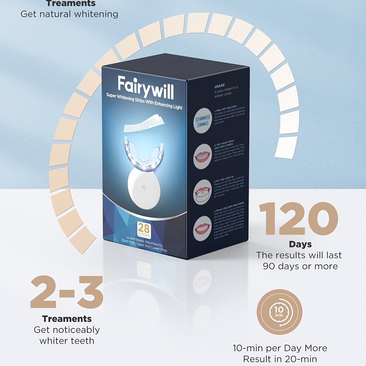 Fairywill Teeth Whitening Kit With LED Light, 28 White Strips For Sensitive Teeth With Rechargeable Teeth Whitener Case