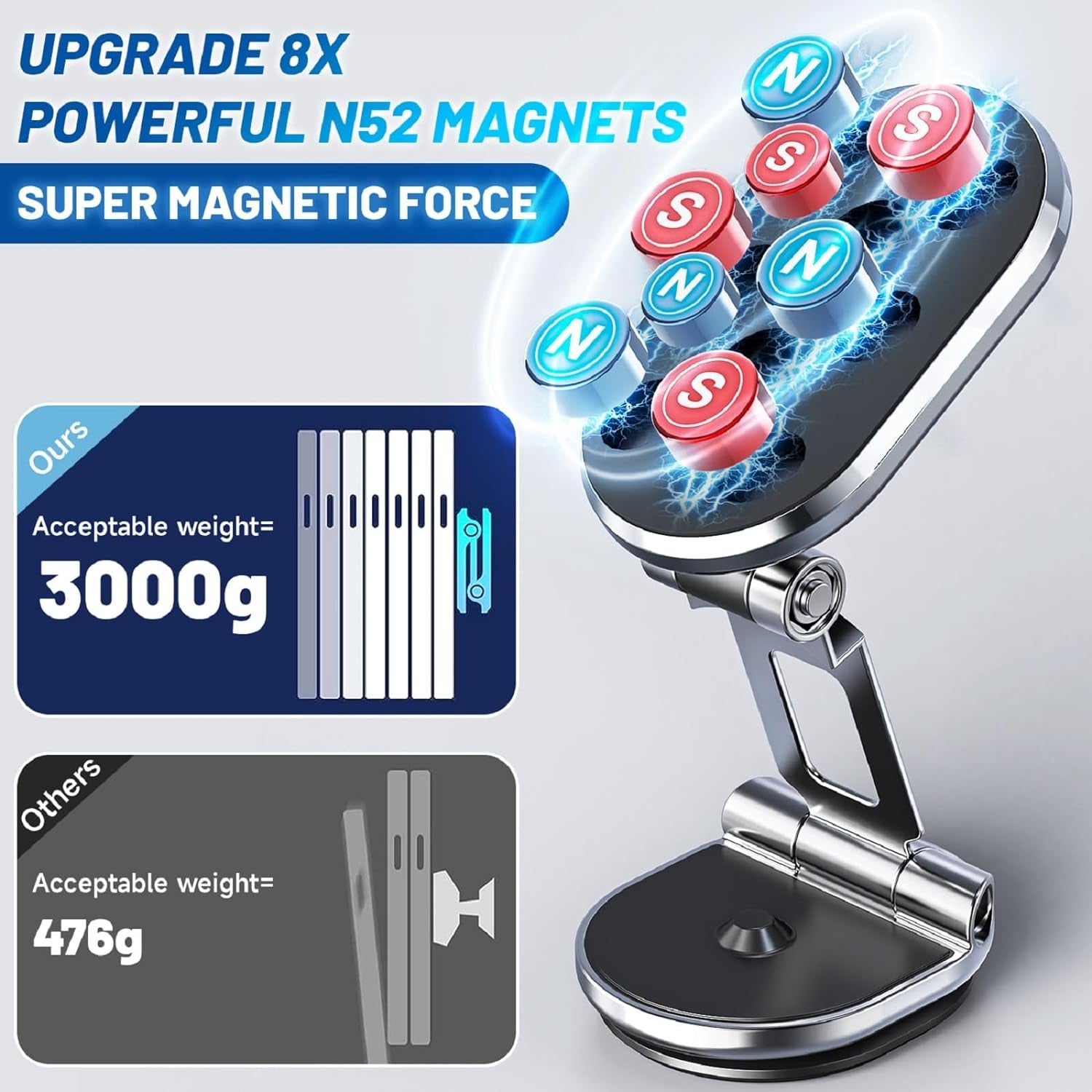 Magnetic Phone Holder for Car Upgrade Foldable 8X Strong Magnetic Phone Mount Multi-Functional 900°Rotation Magnet Cell Phone Mount for All Smartphones